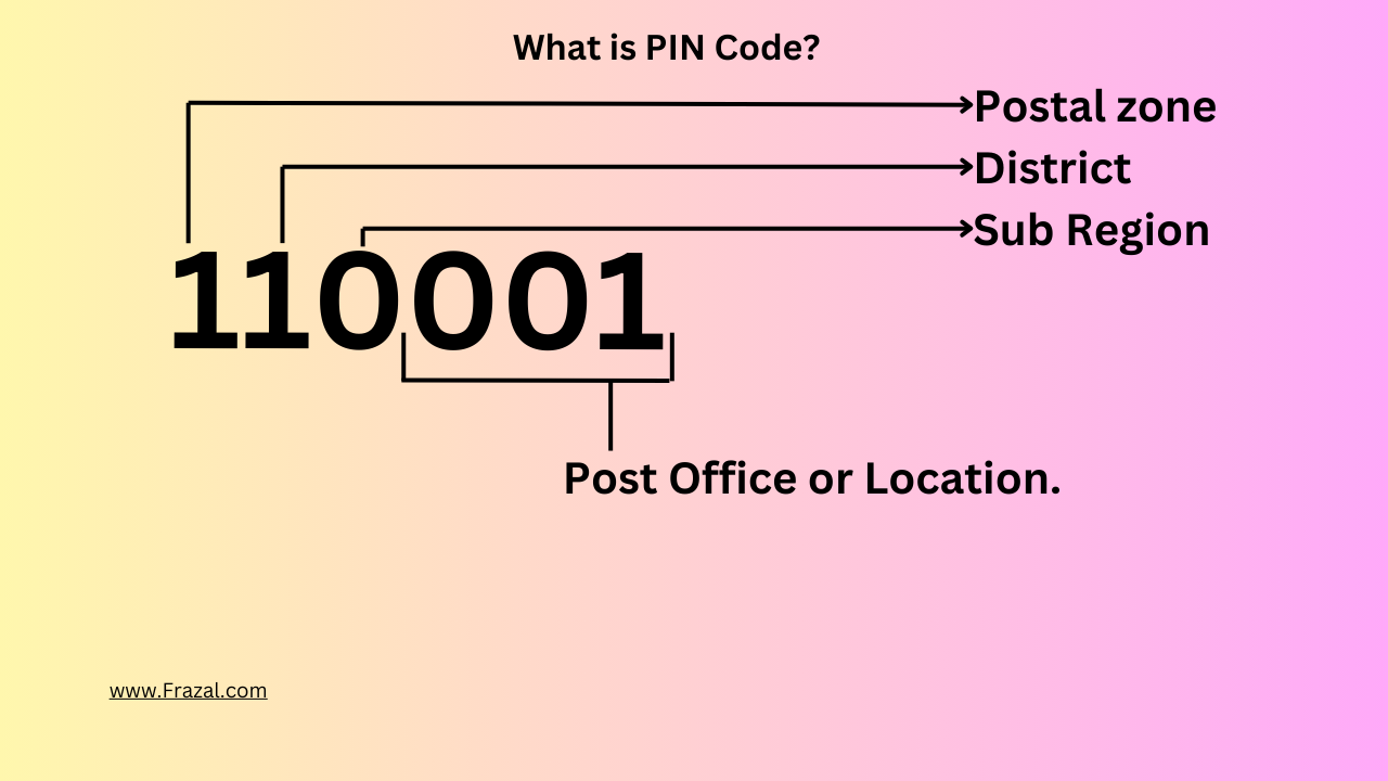 pin code